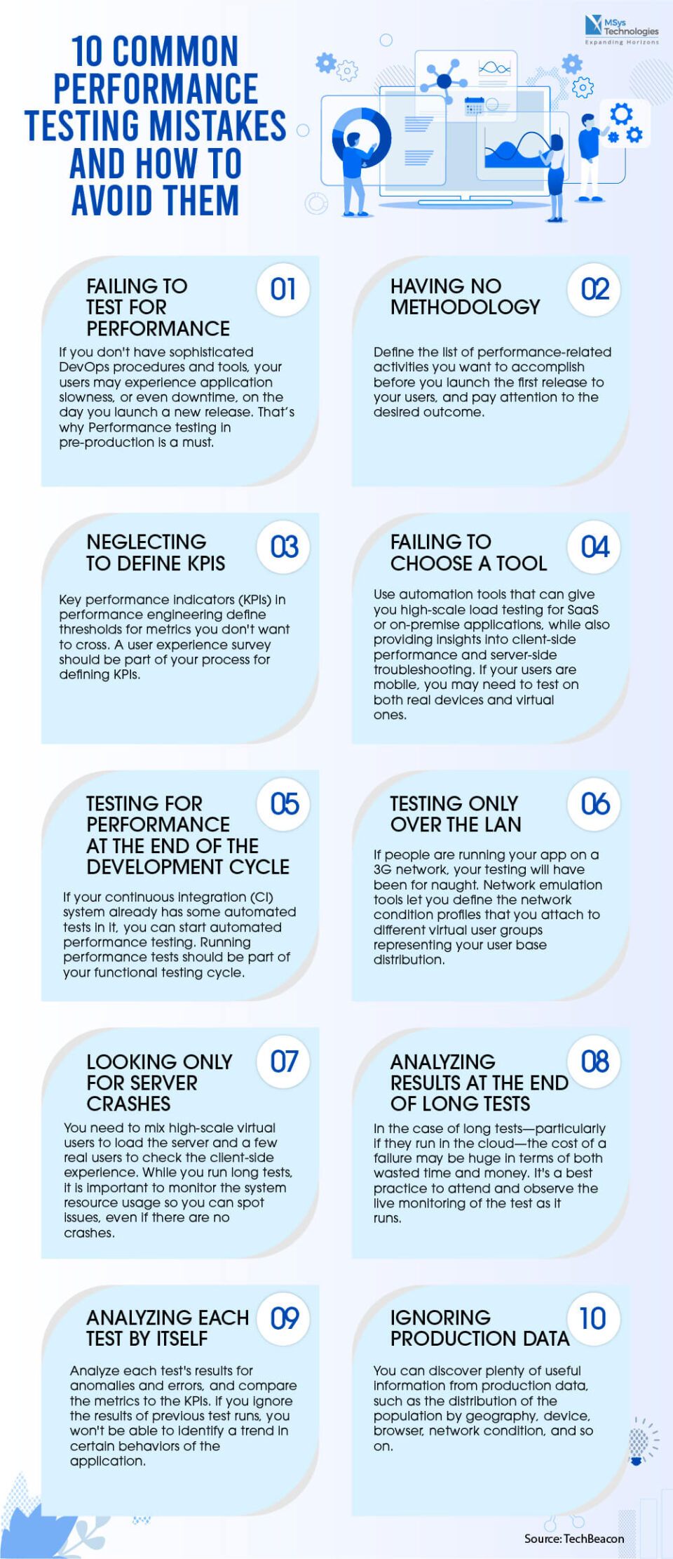 10 Common Performance Testing Mistakes and How to Avoid Them