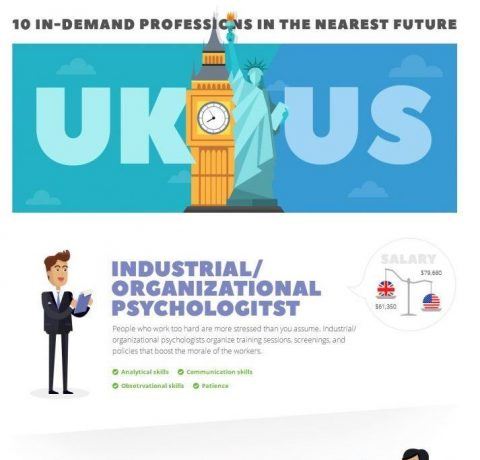 10 In-demand Professions in the Nearest Future Infographic