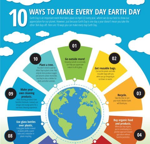 10 Ways to Make Everyday Earth Day Infographic