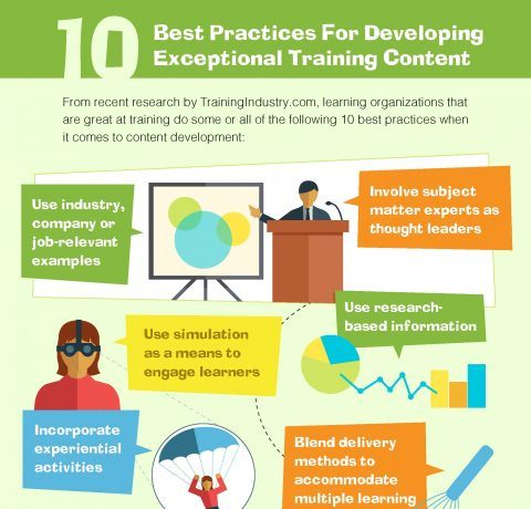 10 Best Practices to Design and Develop Exceptional Training Content Infographic