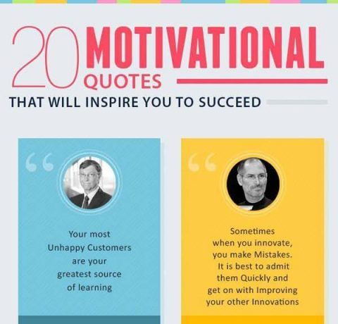 20 Motivational Quotes That Will Inspire You to Succeed Infographic