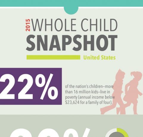 2015 Whole Child Snapshots Infographic