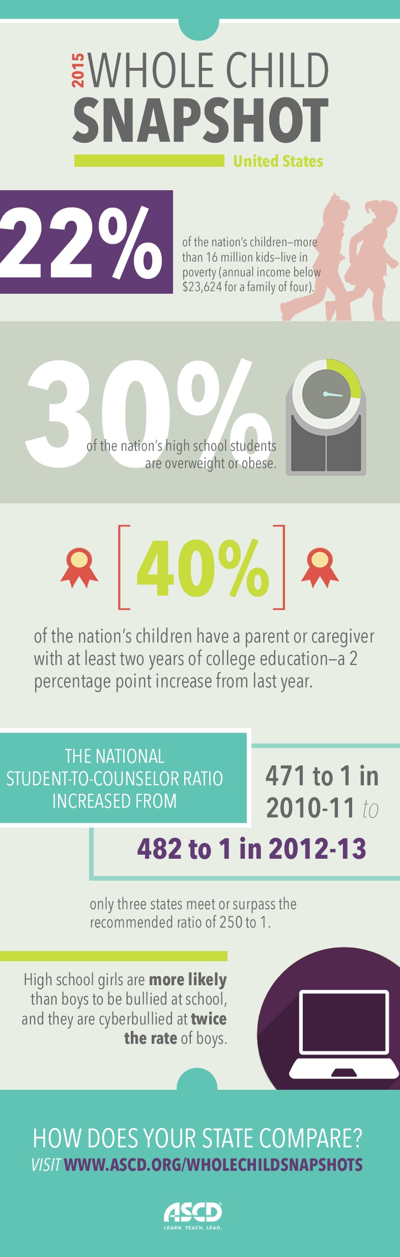 2015 Whole Child Snapshots Infographic