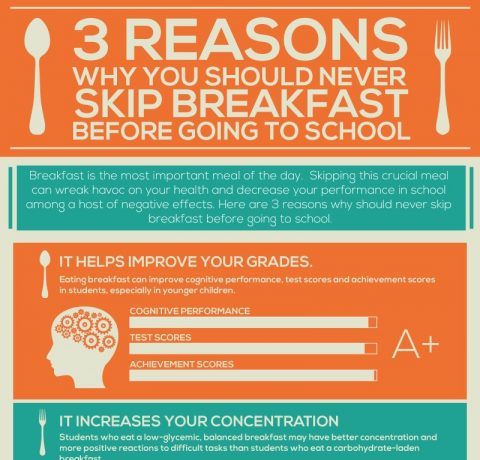 3 Reasons Why You Should Never Skip Breakfast Before Going To School Infographic