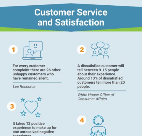 The Importance Of Customer Service Training