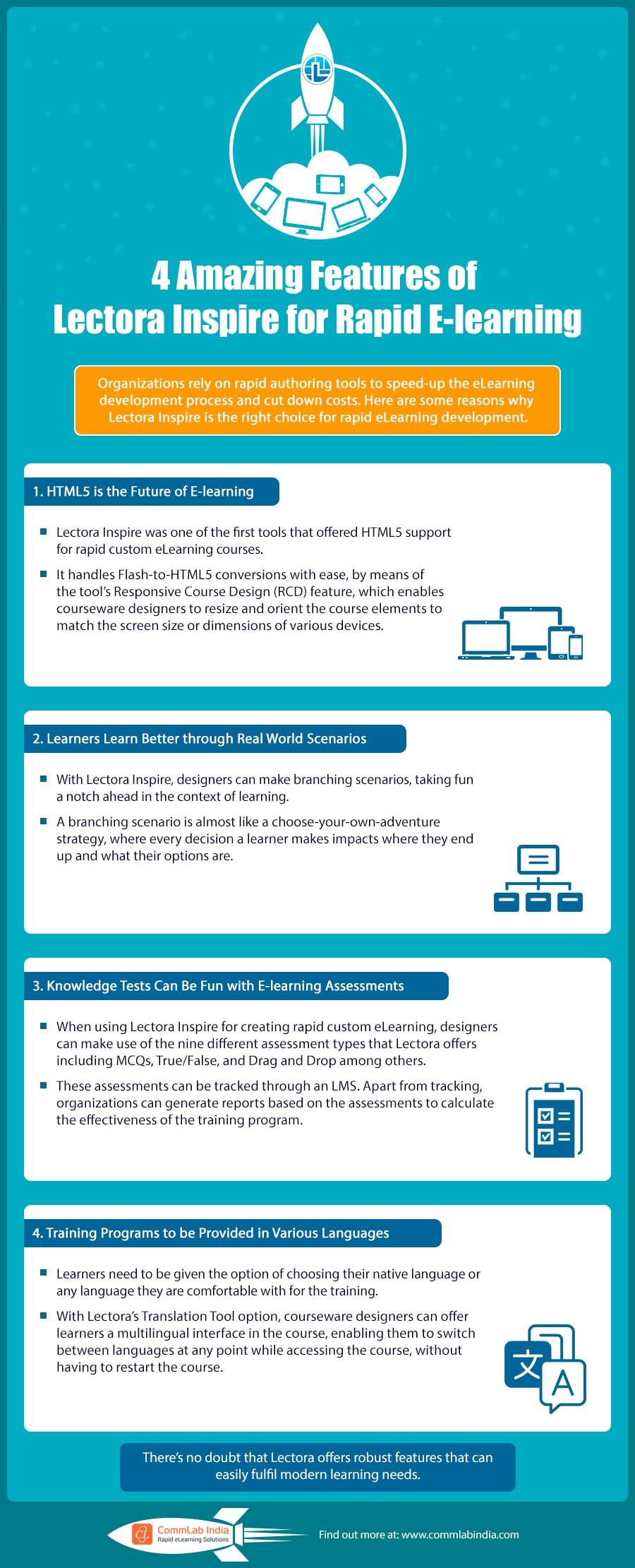 4 Amazing Features Of Lectora Inspire For Rapid eLearning