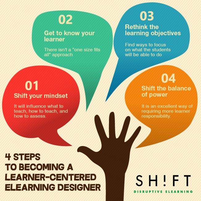 The Learner-Centered eLearning Professional Infographic