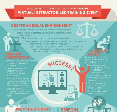 5 Factors for Successful Virtual Instructor-Led Learning Infographic