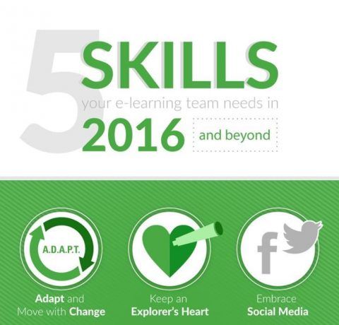 5 Skills Your eLearning Team Needs in 2016 Infographic