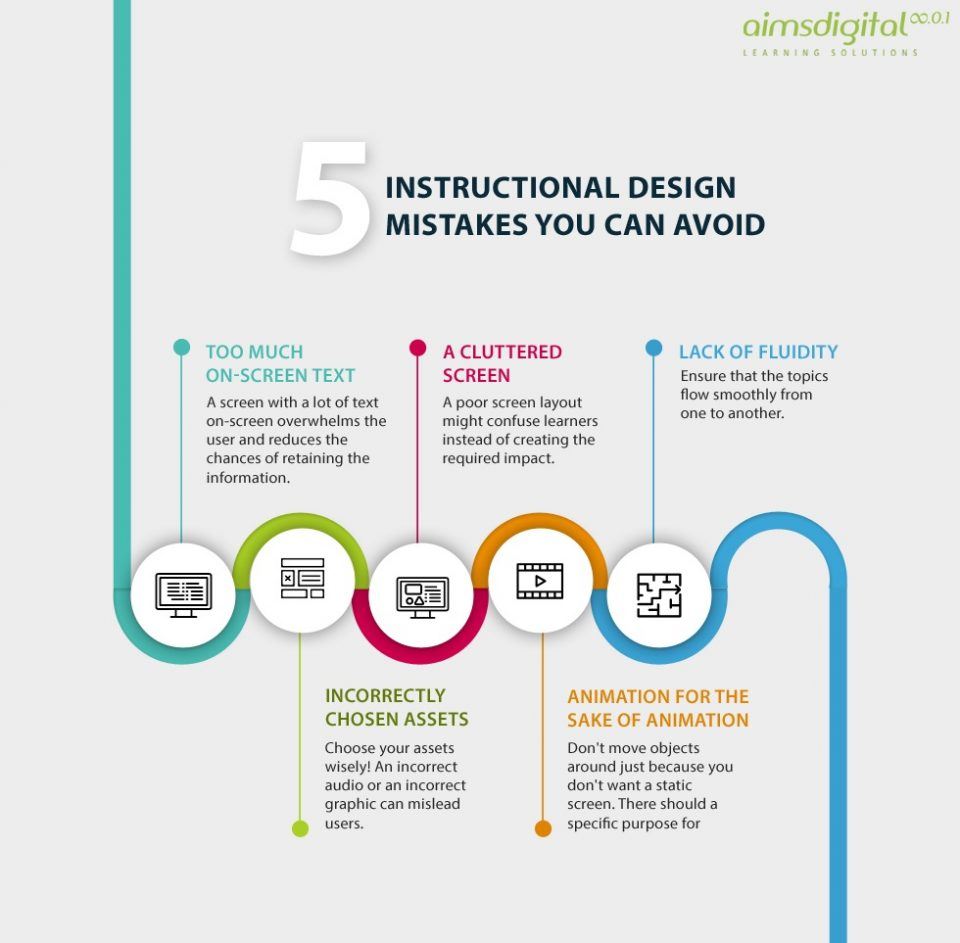 5 Instructional Design Mistakes You Can Avoid Infographic