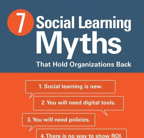 7 Social Learning Myths Infographic