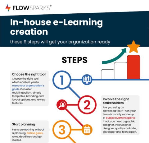 9 Steps To Create E-Learning In-House - Infographic