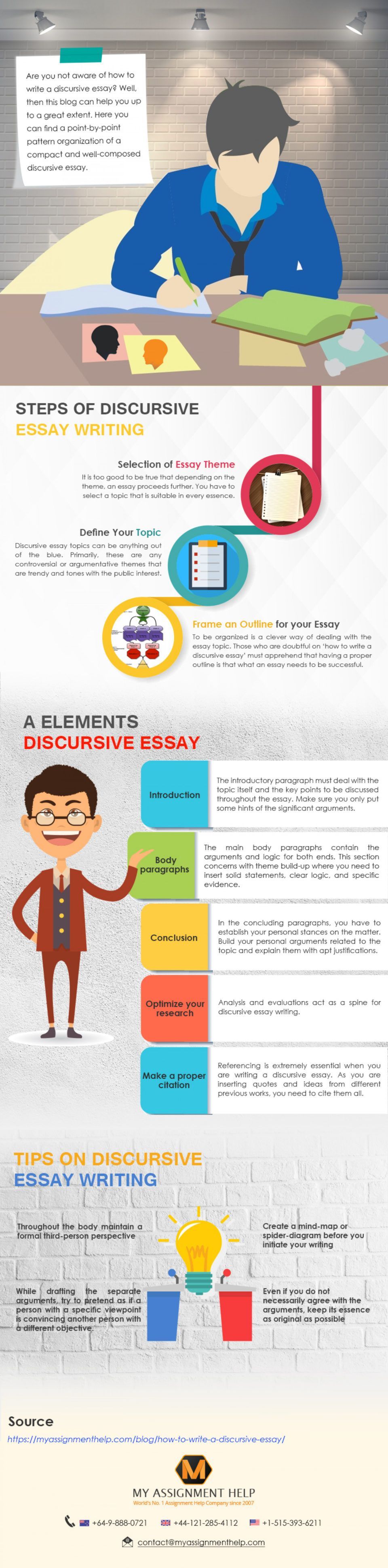 A Quick Guide On How To Write An Incredible Discursive Essay