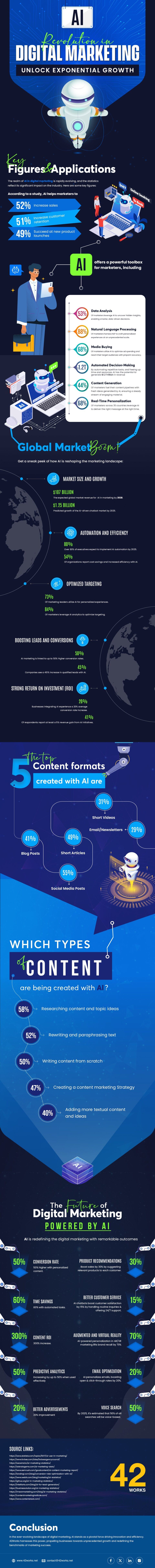 AI Revolution In Digital Marketing: Unlock Exponential Growth