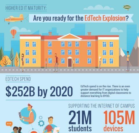 Are You Ready for the EdTech Explosion? Infographic