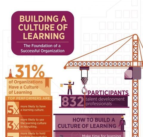 Building a Culture of Learning Infographic