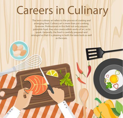 Top Careers for Your Culinary Arts Education Infographic