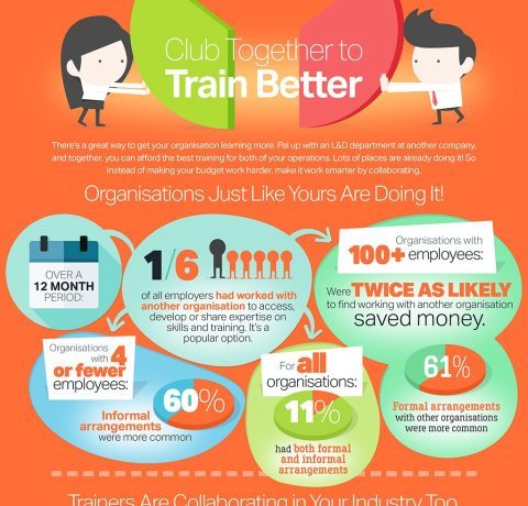 Club Together to Train Better Infographic