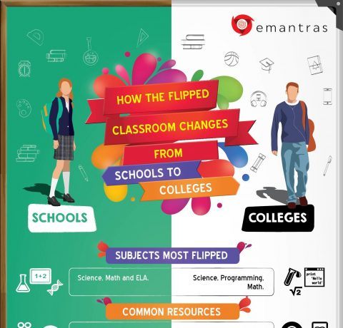 How Flipped Classrooms Change from Schools to Colleges Infographic