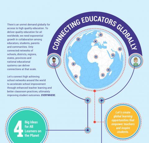 Connecting Educators Globally Infographic