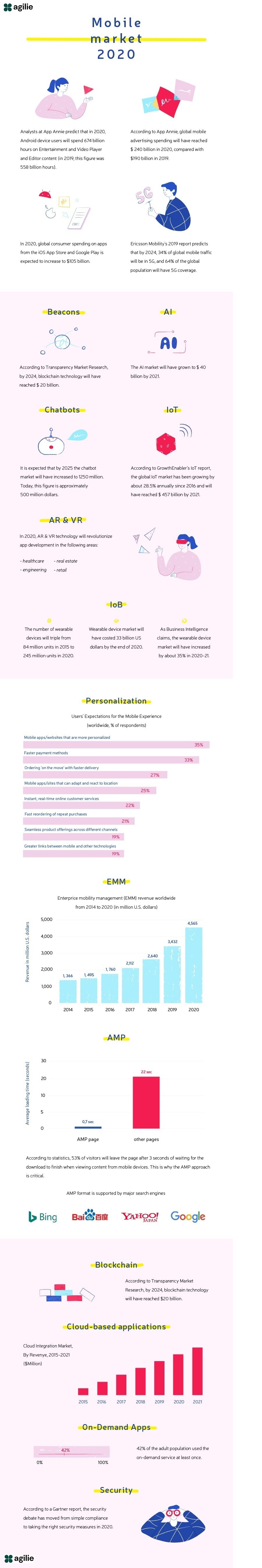 Current Tendencies Ιn Τhe Mobile Market Ιn 2020