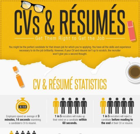 CVs & Resumes: Get Them Right to Get the Job Infographic