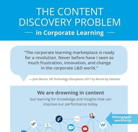 The Content Discovery Problem in Corporate Learning Infographic