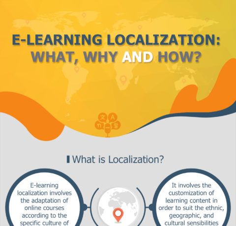 eLearning Localization What, Why and How