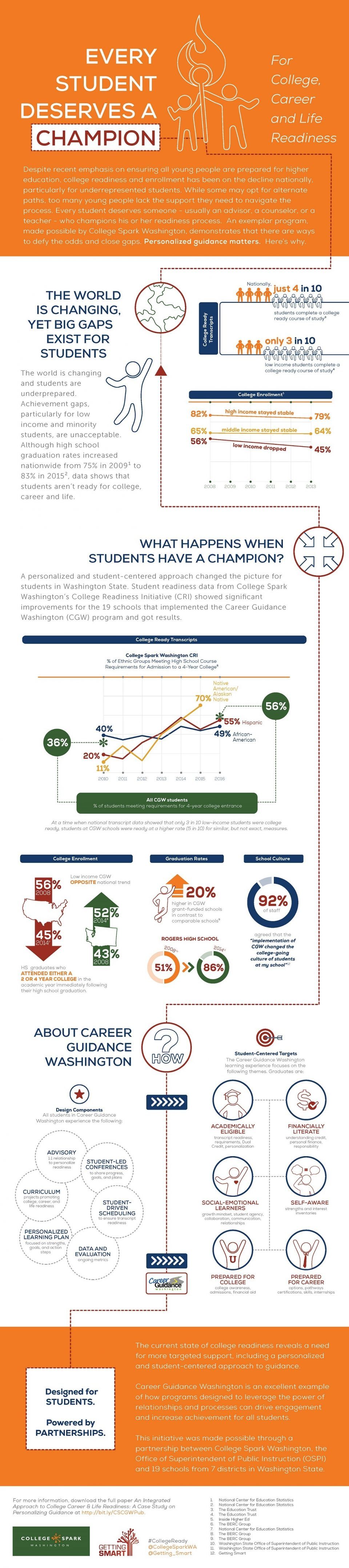 Every Student Deserves a Champion for College Infographic