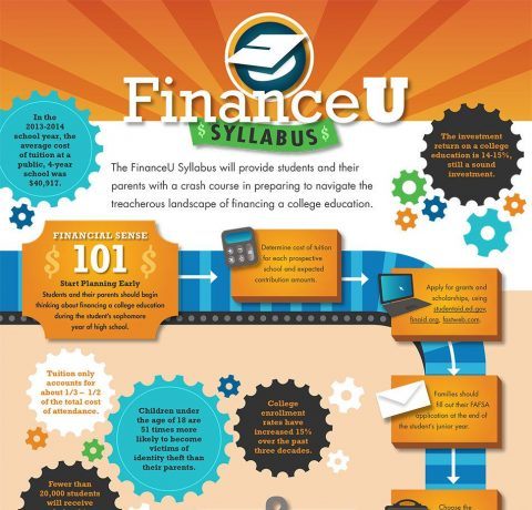 Financing a College Education Infographic