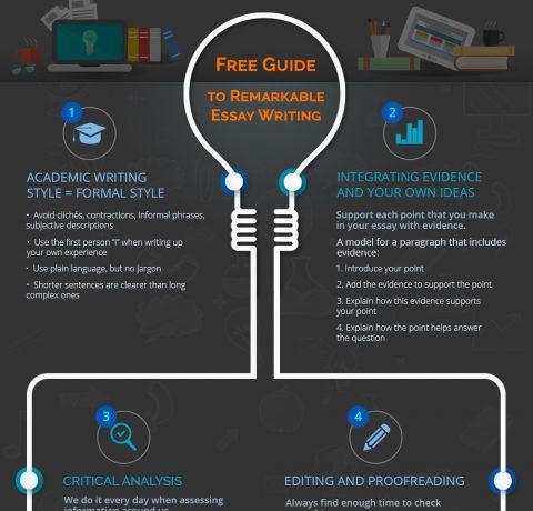 How to Write a Remarkable Essay Infographic