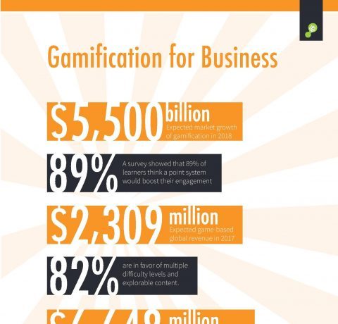 Gamification for Business Infographic