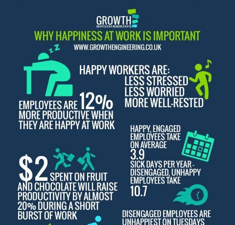 How Happiness Creates Engagement Infographic