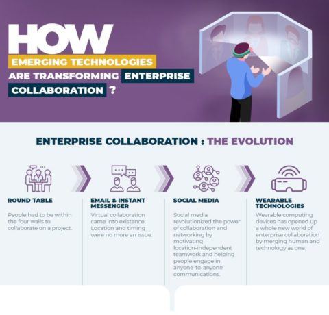 How Emerging Technologies Are Transforming Enterprise Collaboration