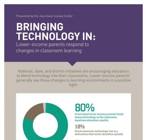 How Lower-Income Parents View Classroom Technology Infographic