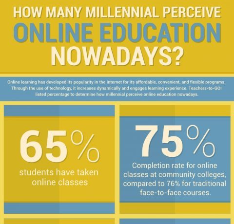 How Many Millennial Perceive Online Education Nowadays Infographic