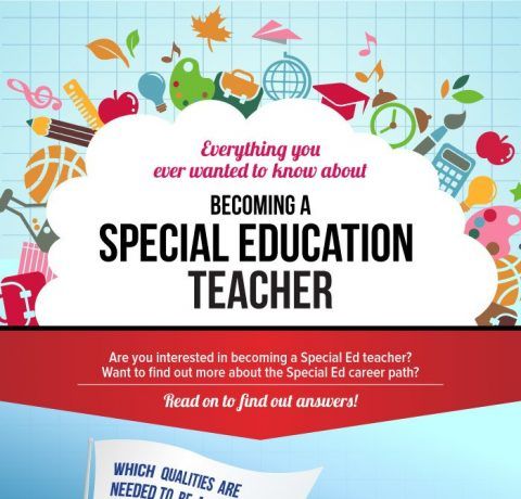 How To Become a Special Education Teacher Infographic