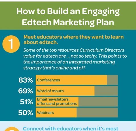 How to Build an Engaging Edtech Marketing Plan Infographic