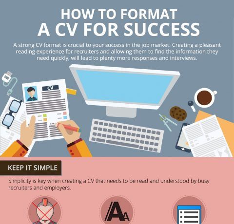 Successful cv structure