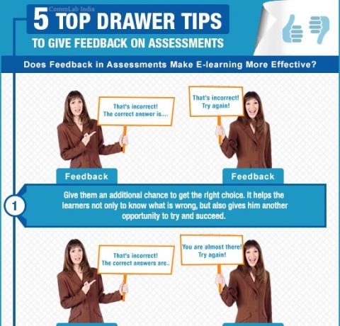 How to Give Feedback in eLearning Assessments Infographic
