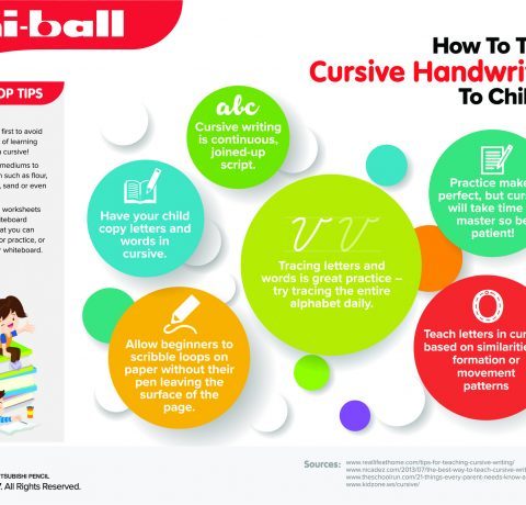 How To Teach Cursive Handwriting To Children Infographic