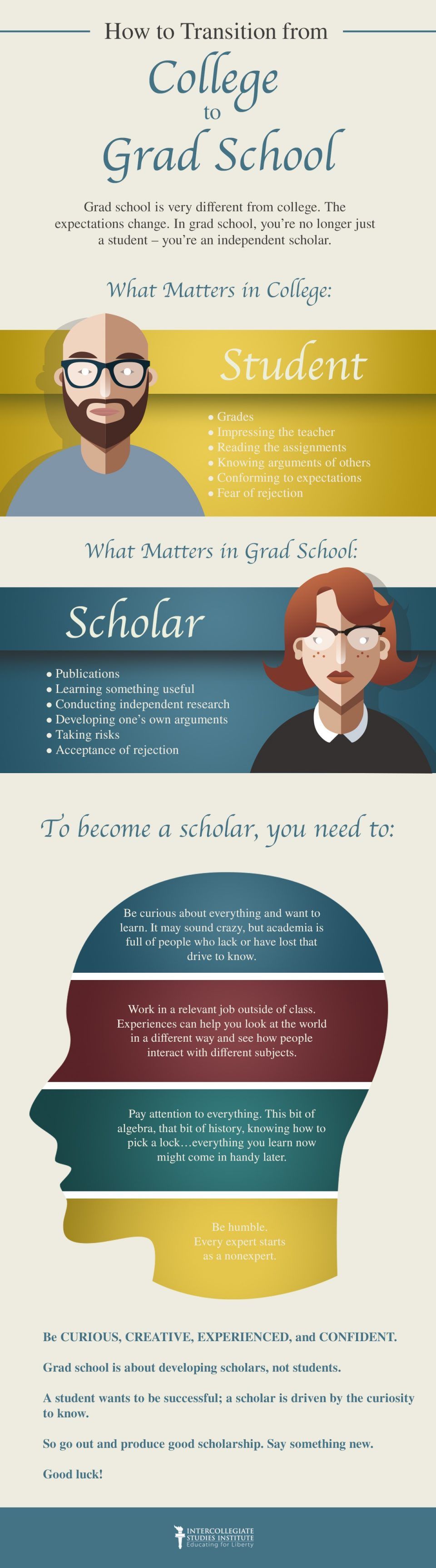 How to Transition from College to Grad School Infographic