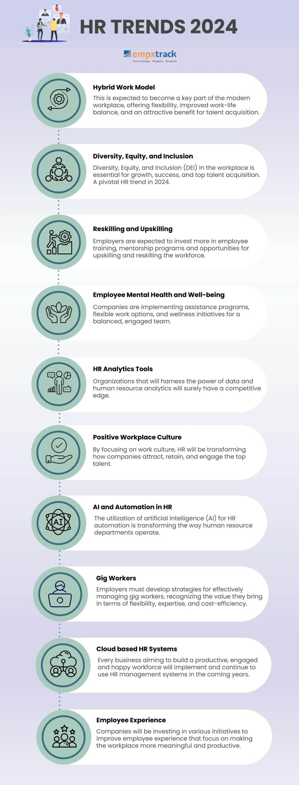 Global HR Trends 2024