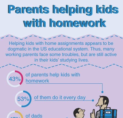 Parents Helping Kids with Homework Infographic