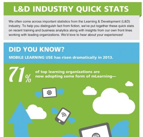 Remarkable Rise in Mobile Learning Usage Infographic