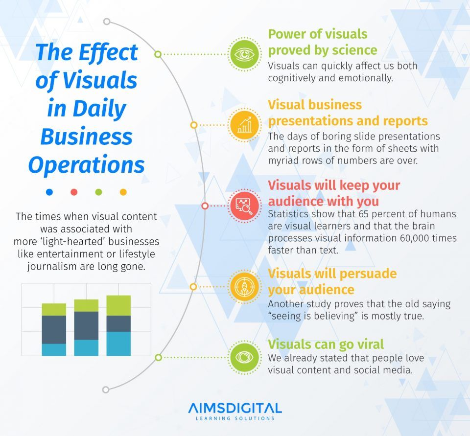 The Effect Of Visuals In Daily Business Operations Infographic