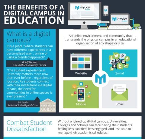 The Benefits of a Digital Campus in Education Infographic