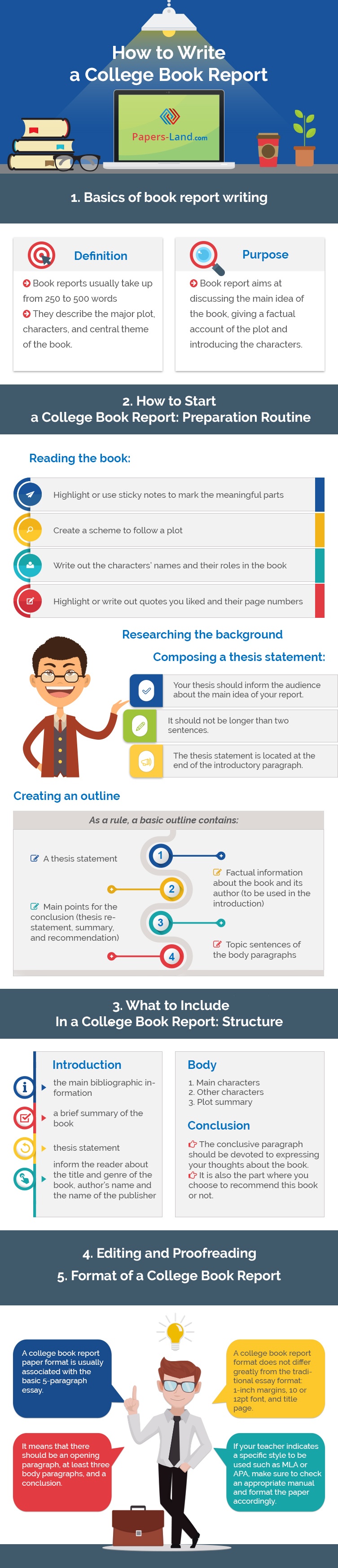 How to Write a College Book Report Infographic