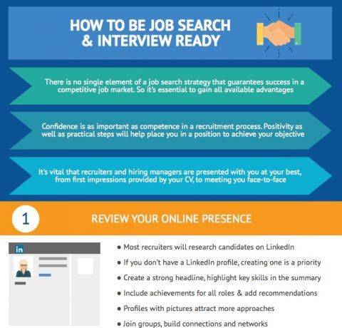 How to be Job Search and Interview Ready Infographic