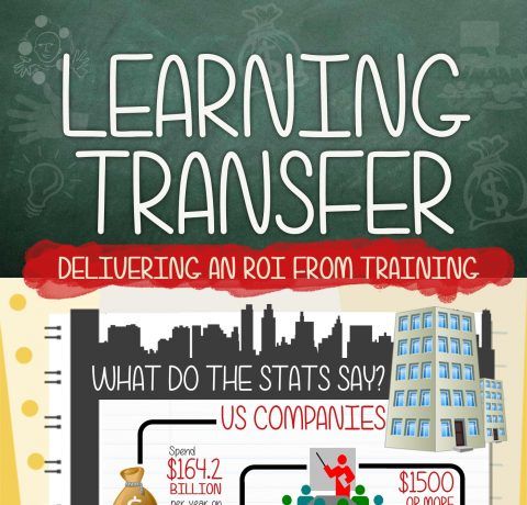 ROI from Training with Learning Transfer Infographic